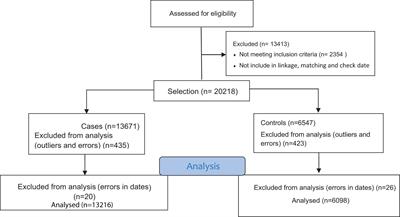 Evaluation of the COVID-19 vaccine effectiveness on the outcomes of COVID 19 disease in Iran: a test-negative case-control study